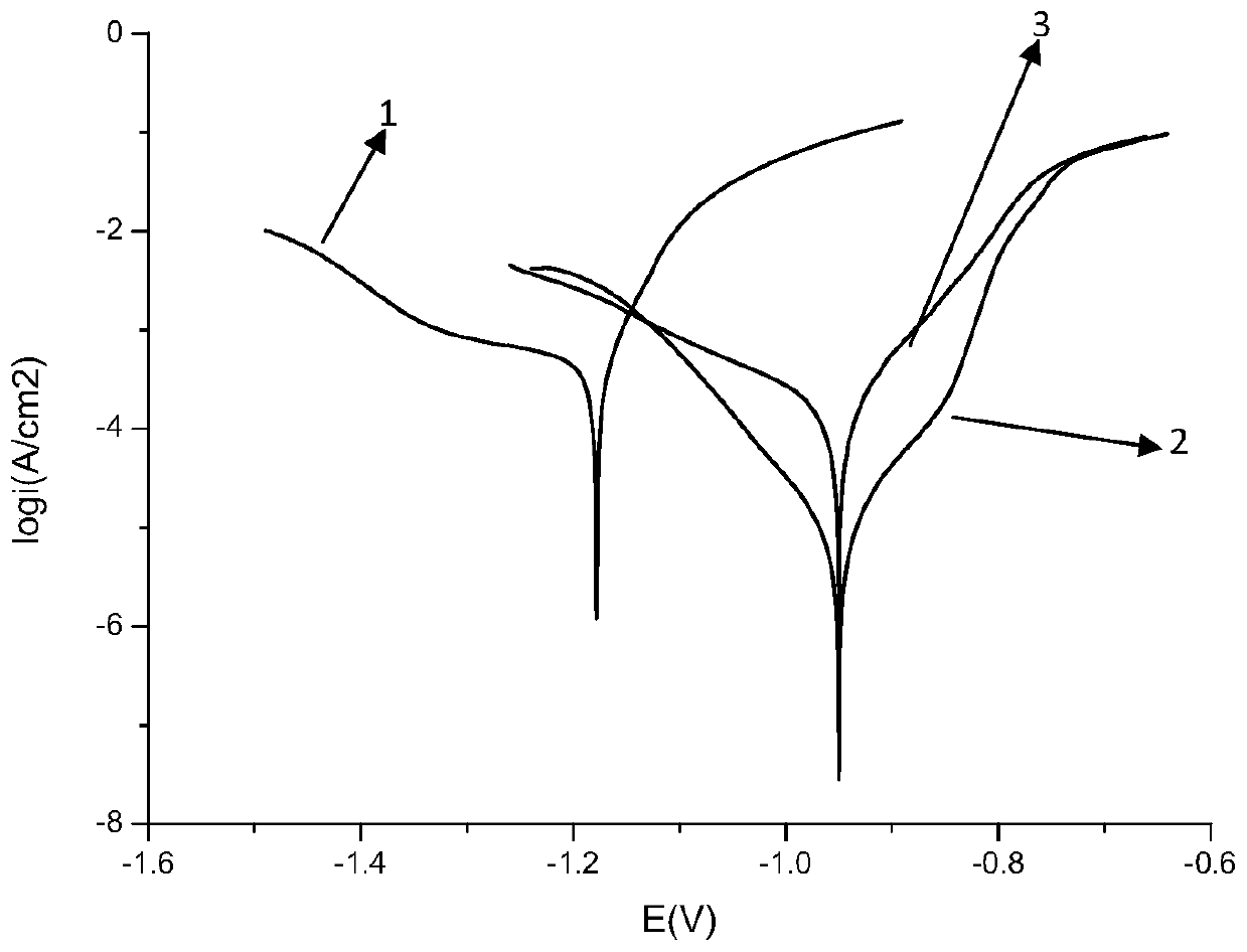 A kind of chromium-free passivating agent and its preparation method and application