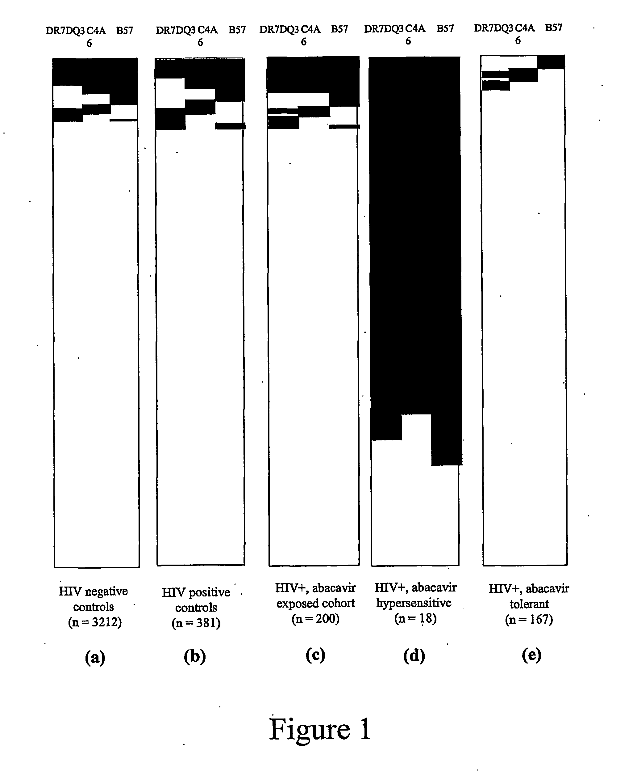 Method for identification and determination of hypersensitivity of a patient to abacavir