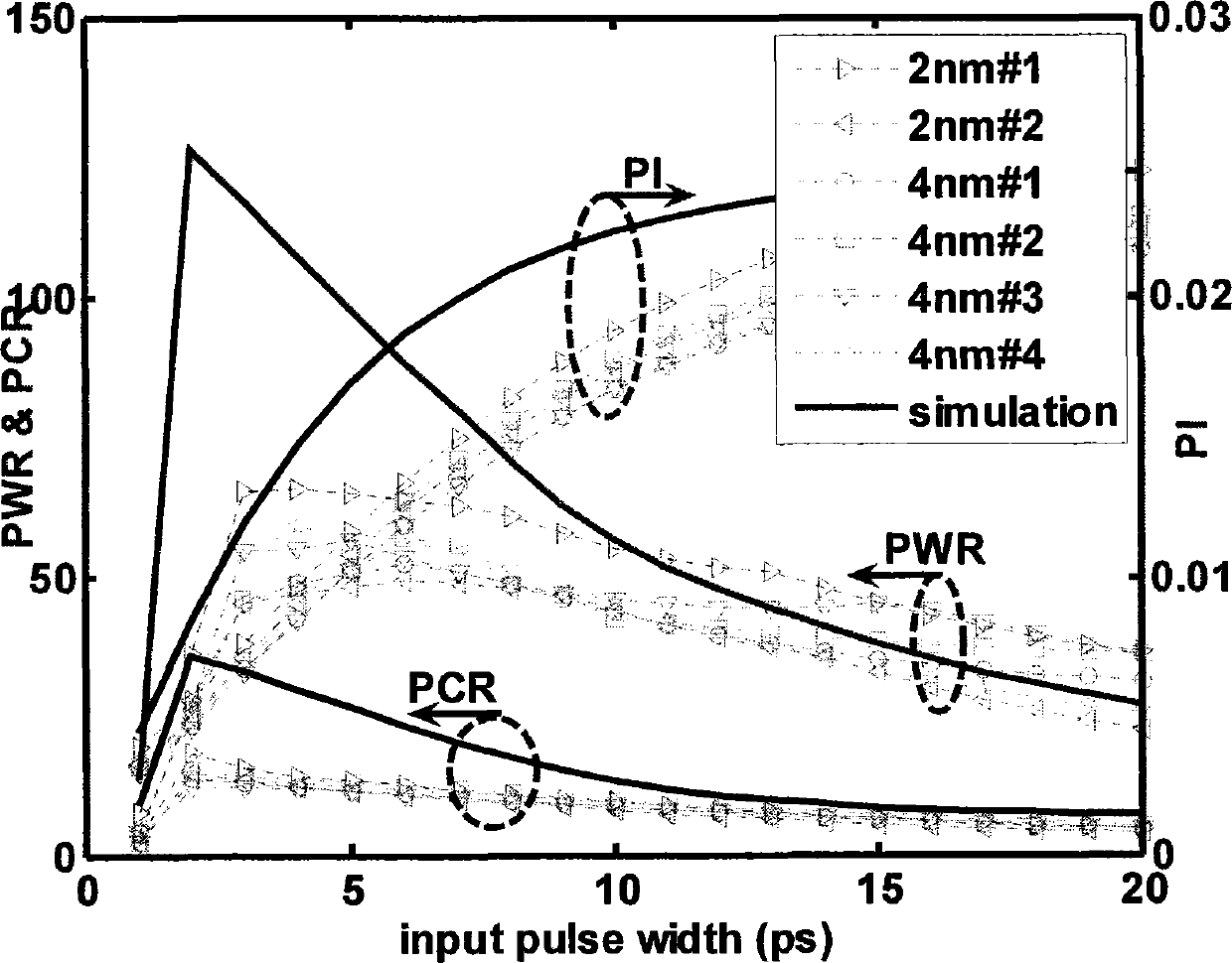 Preparation method of high coding efficiency optical encoder adapting to different wavelength