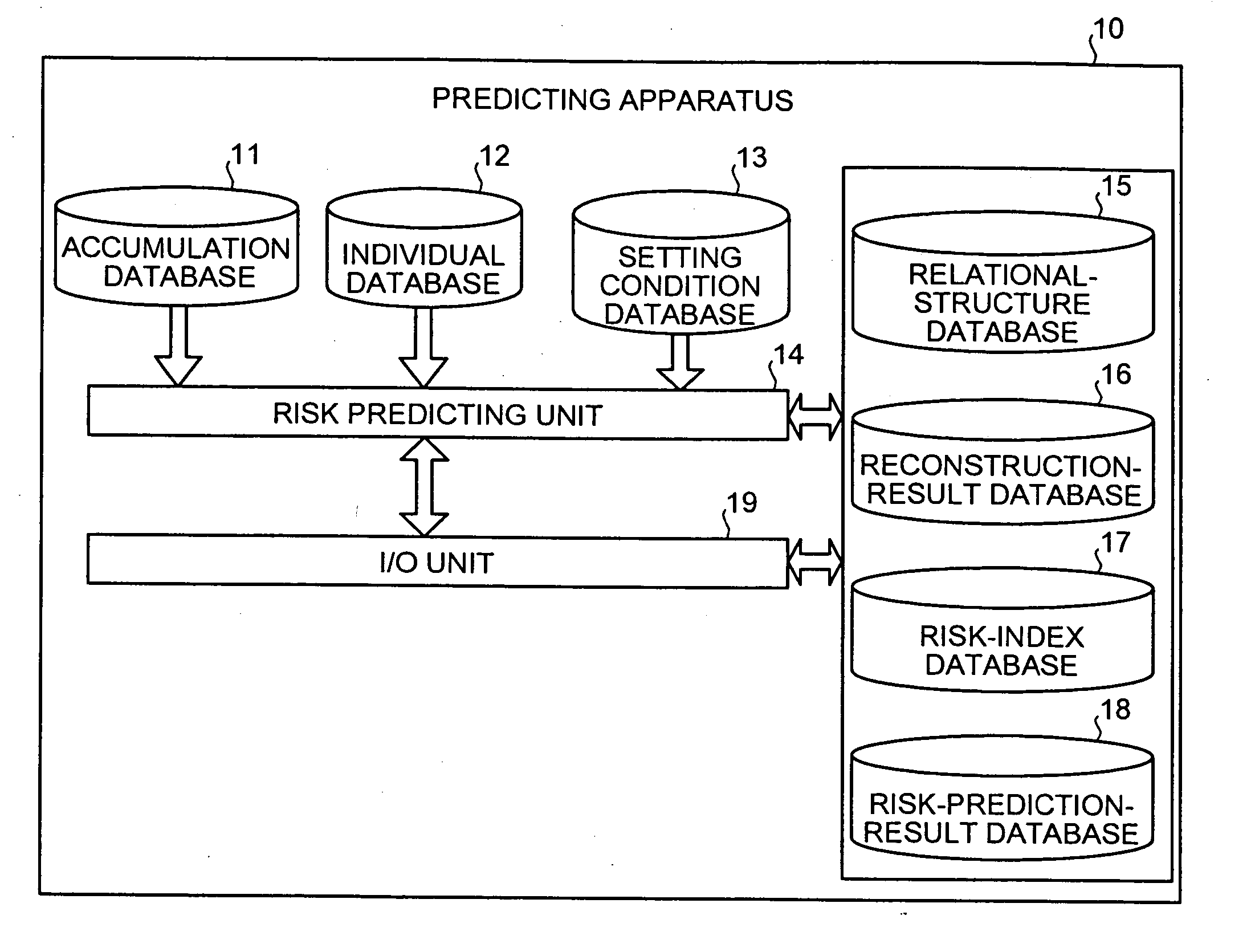 Predicting apparatus, predicting method, and computer product