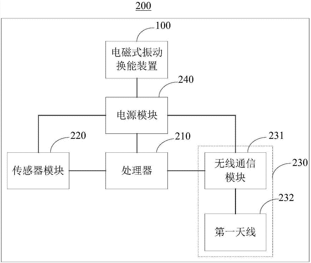 Electromagnetic vibration transducer, sensing device and track state monitoring system