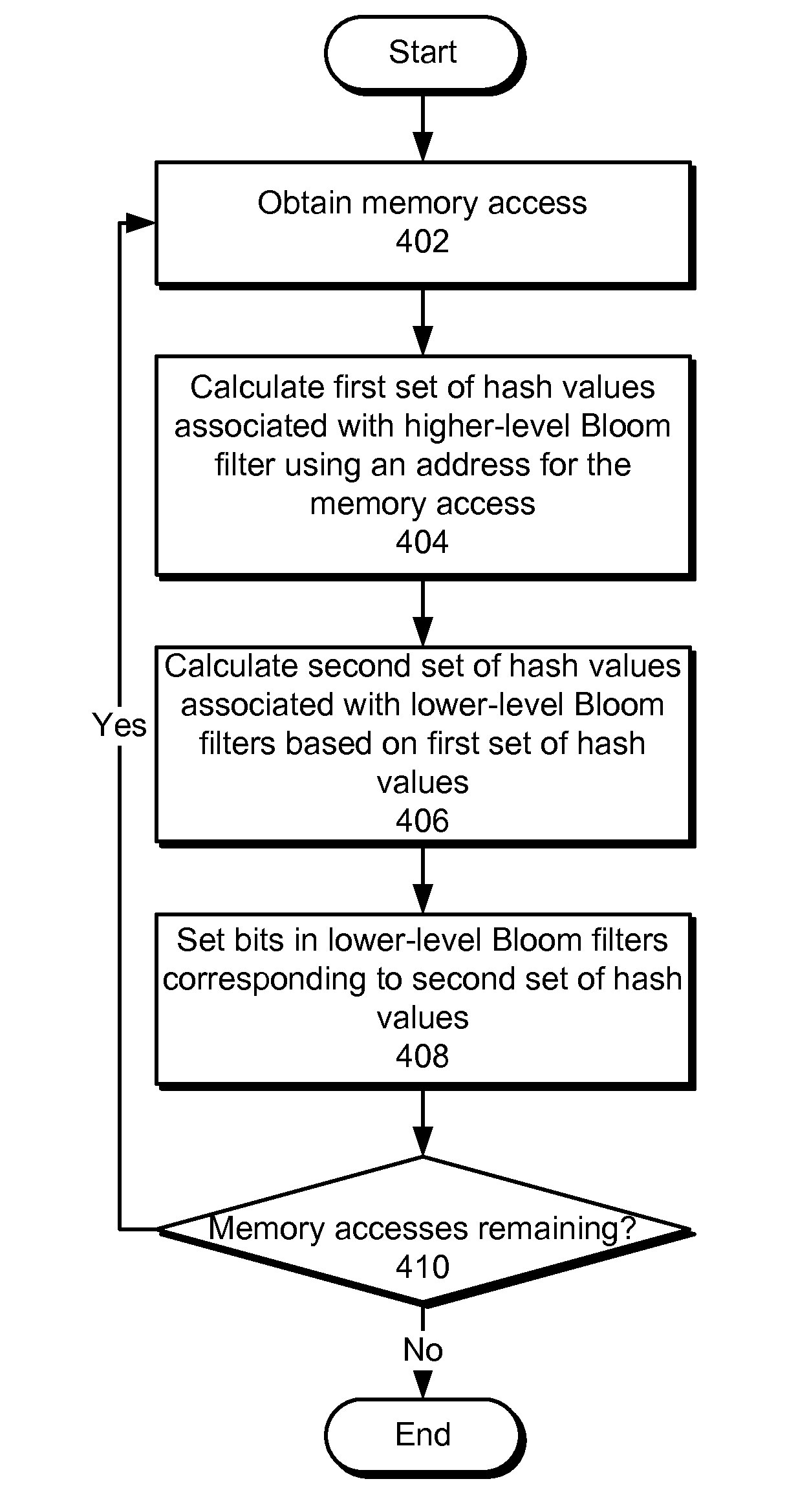 Hierarchical bloom filters for facilitating concurrency control