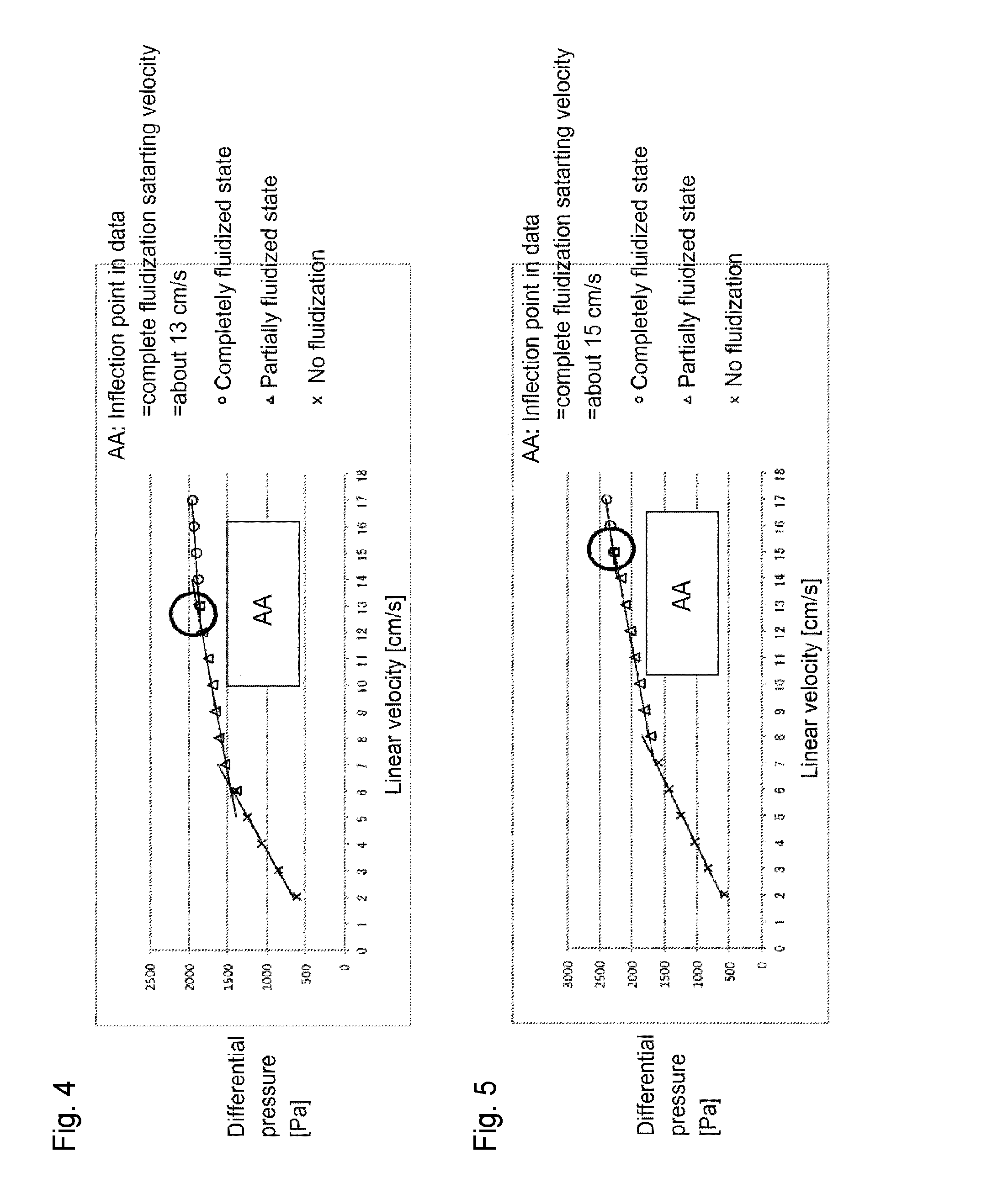 Method for producing trifluoroethylene