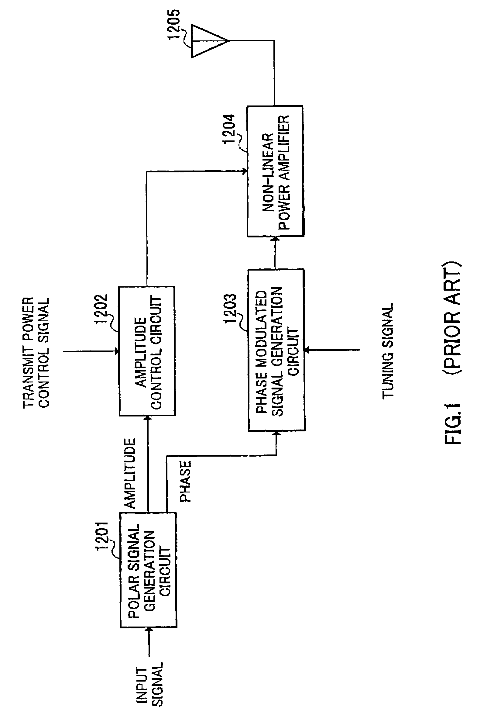 Polar modulation transmission apparatus and radio communication apparatus