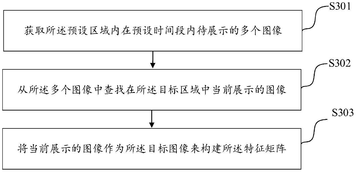 Background color generation method and device and electronic equipment