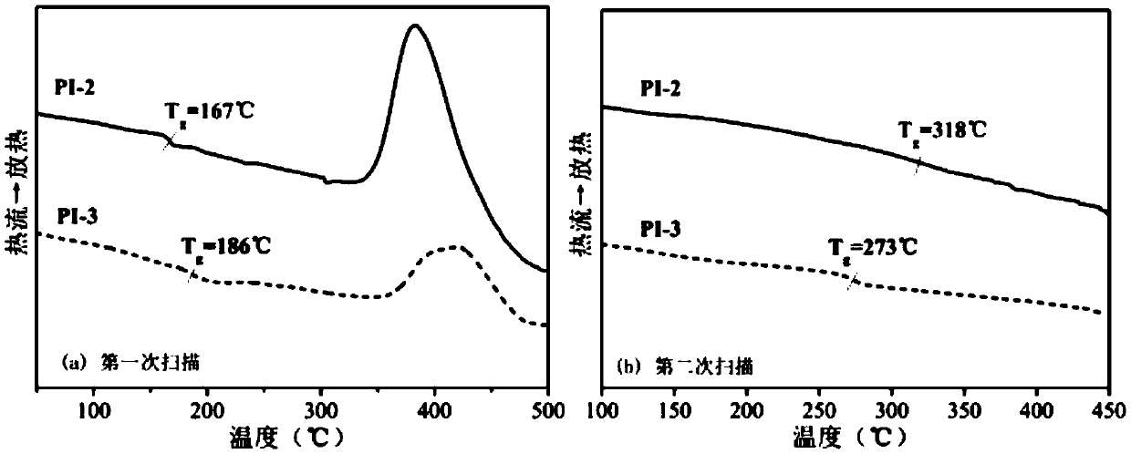 Fluorenyl Cardo type polymide diluting agent and preparing method and application thereof