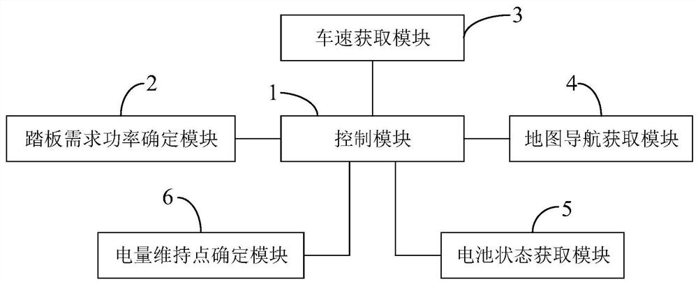 A range extender start-stop control system and control method for a range extender electric vehicle