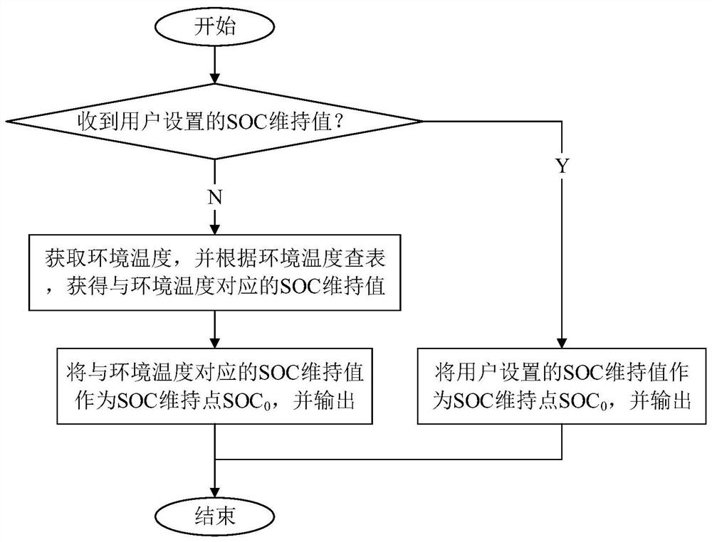 A range extender start-stop control system and control method for a range extender electric vehicle