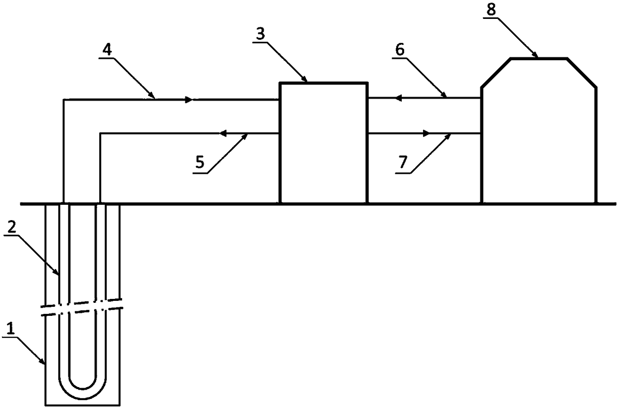 Ground-source heat pump system based on downhole heat exchanger and direct-expansion carbon dioxide heat pump