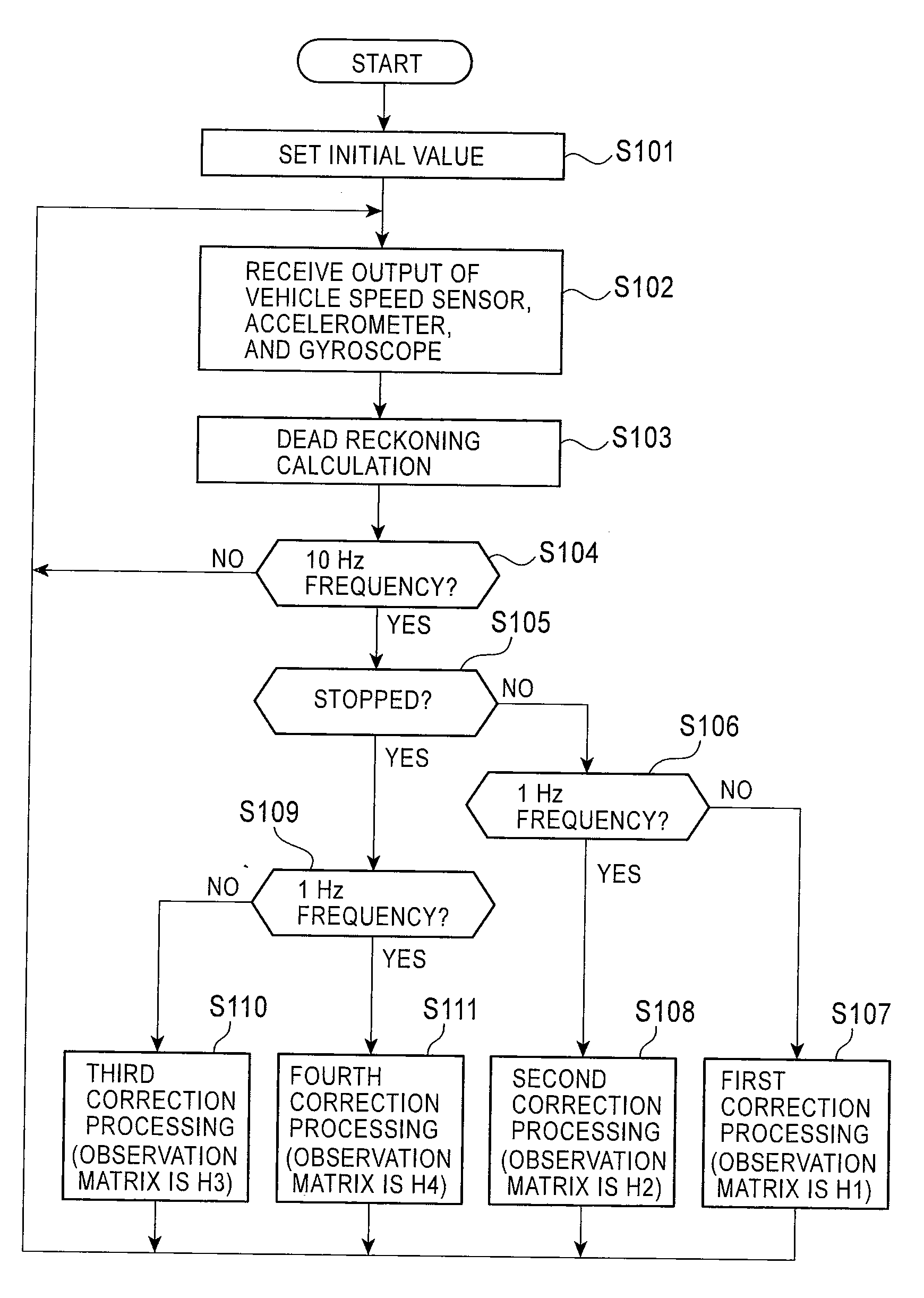 Position detecting apparatus and method used in navigation system