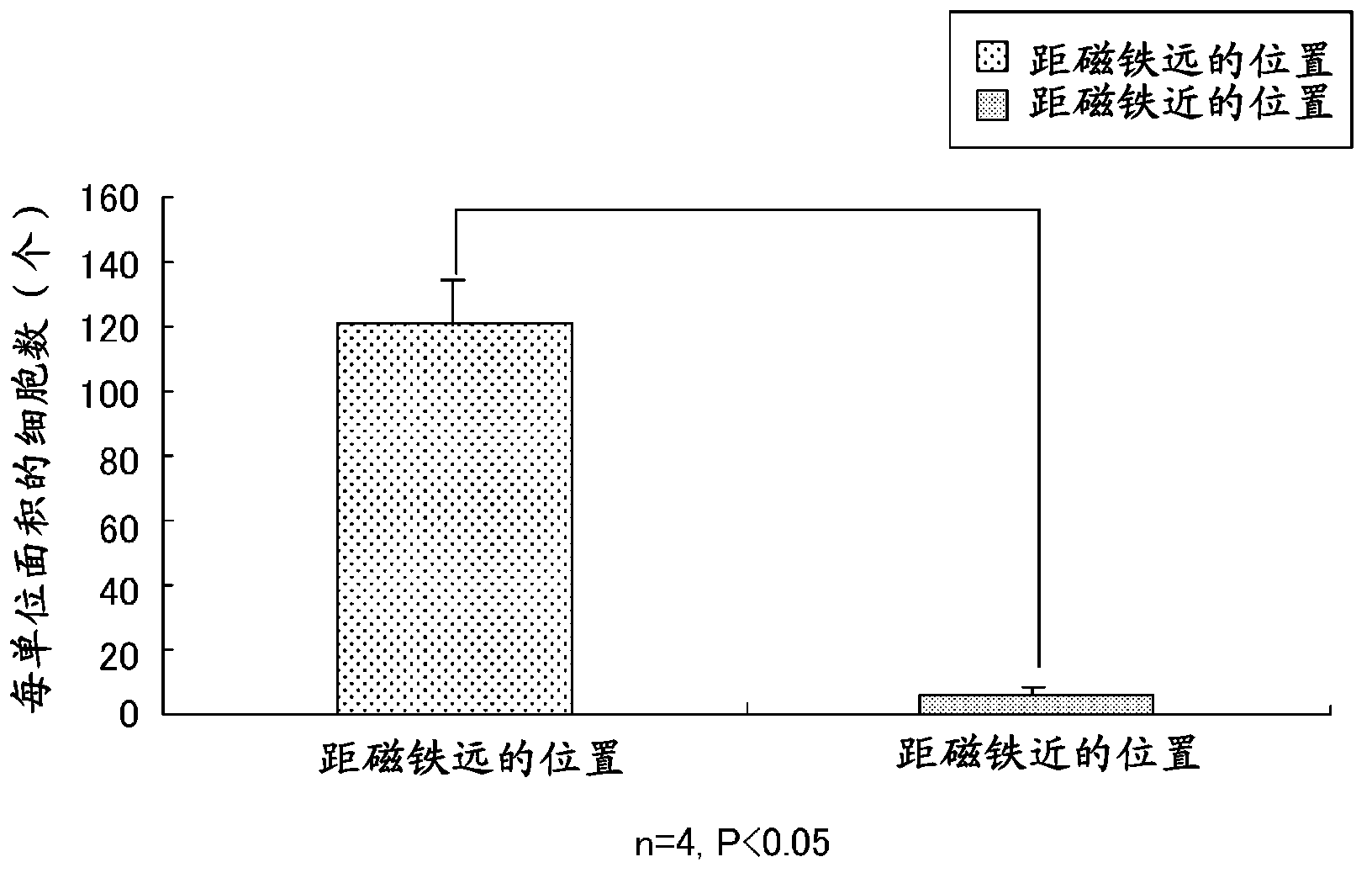 Anti-brain-tumor drug