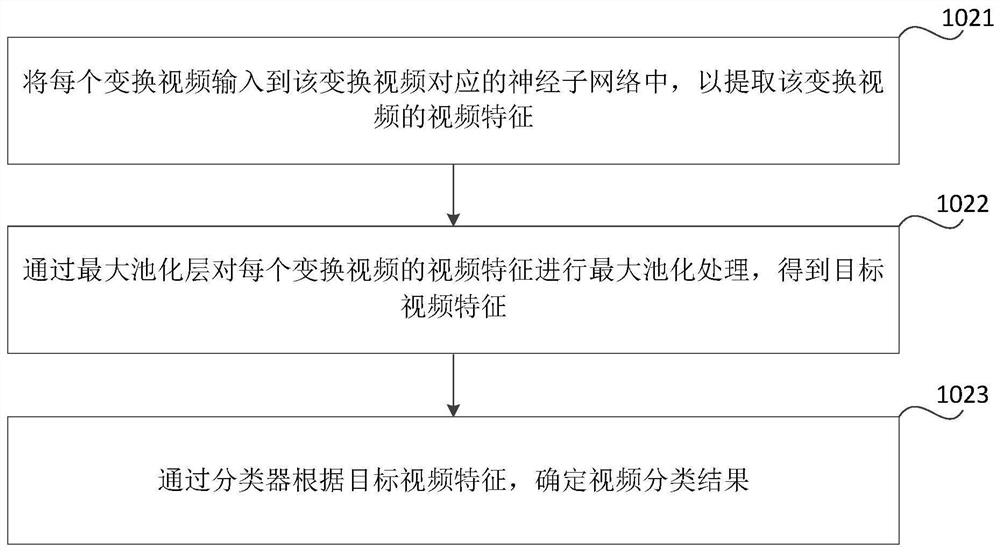 Video classification method and device, readable medium and electronic equipment