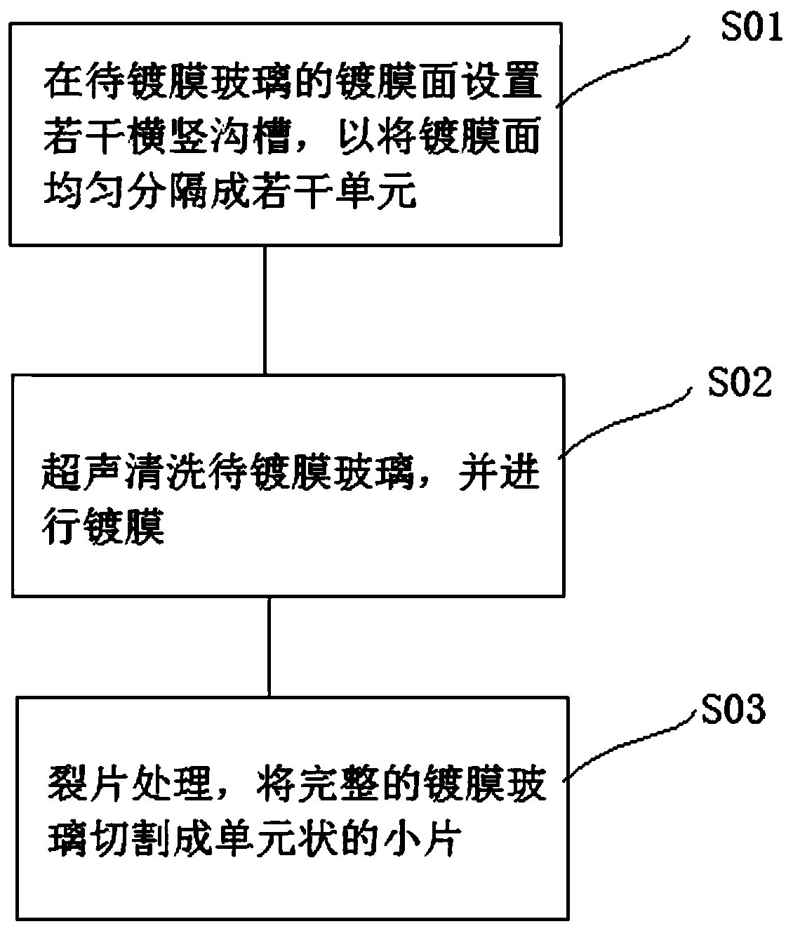 Glass coating method