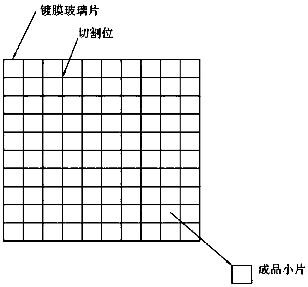 Glass coating method