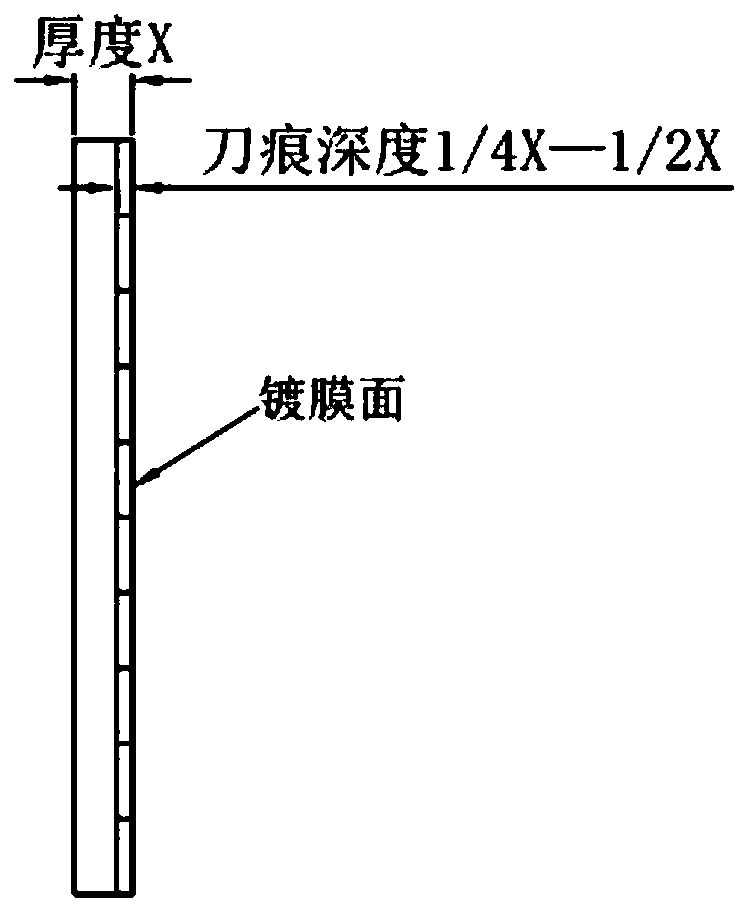 Glass coating method