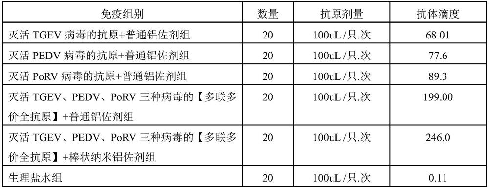 Porcine diarrhea associated virus tandem epitope protein induced egg yolk antibody and application thereof