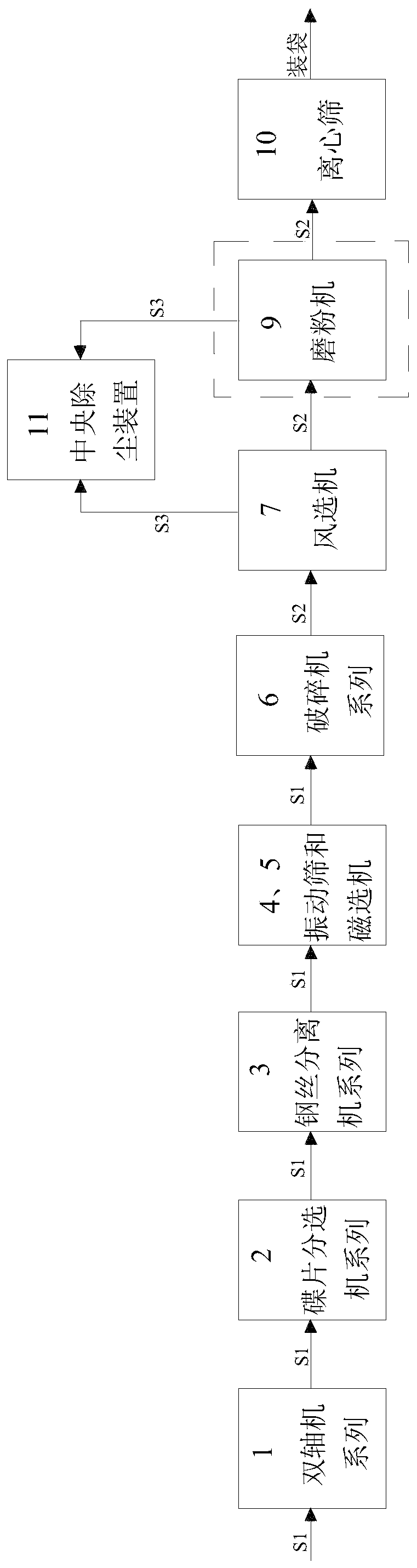 Waste tire recycling system for large-scale customization