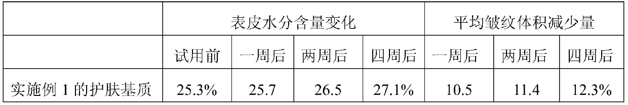 A skin care matrix with moisturizing and anti-aging effects and its preparation and application