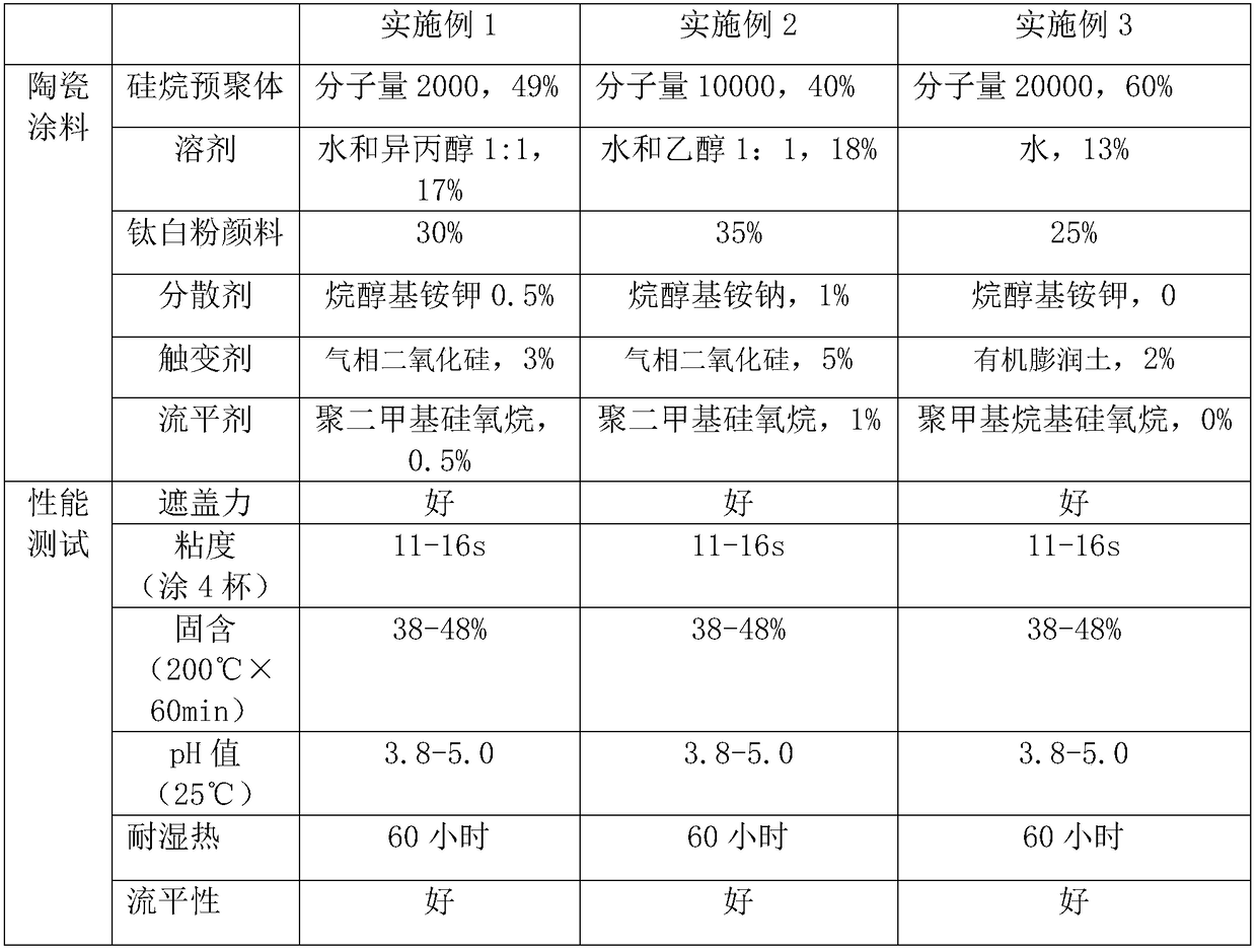 A kind of ceramic coating for glass-based solar backplane and preparation method thereof