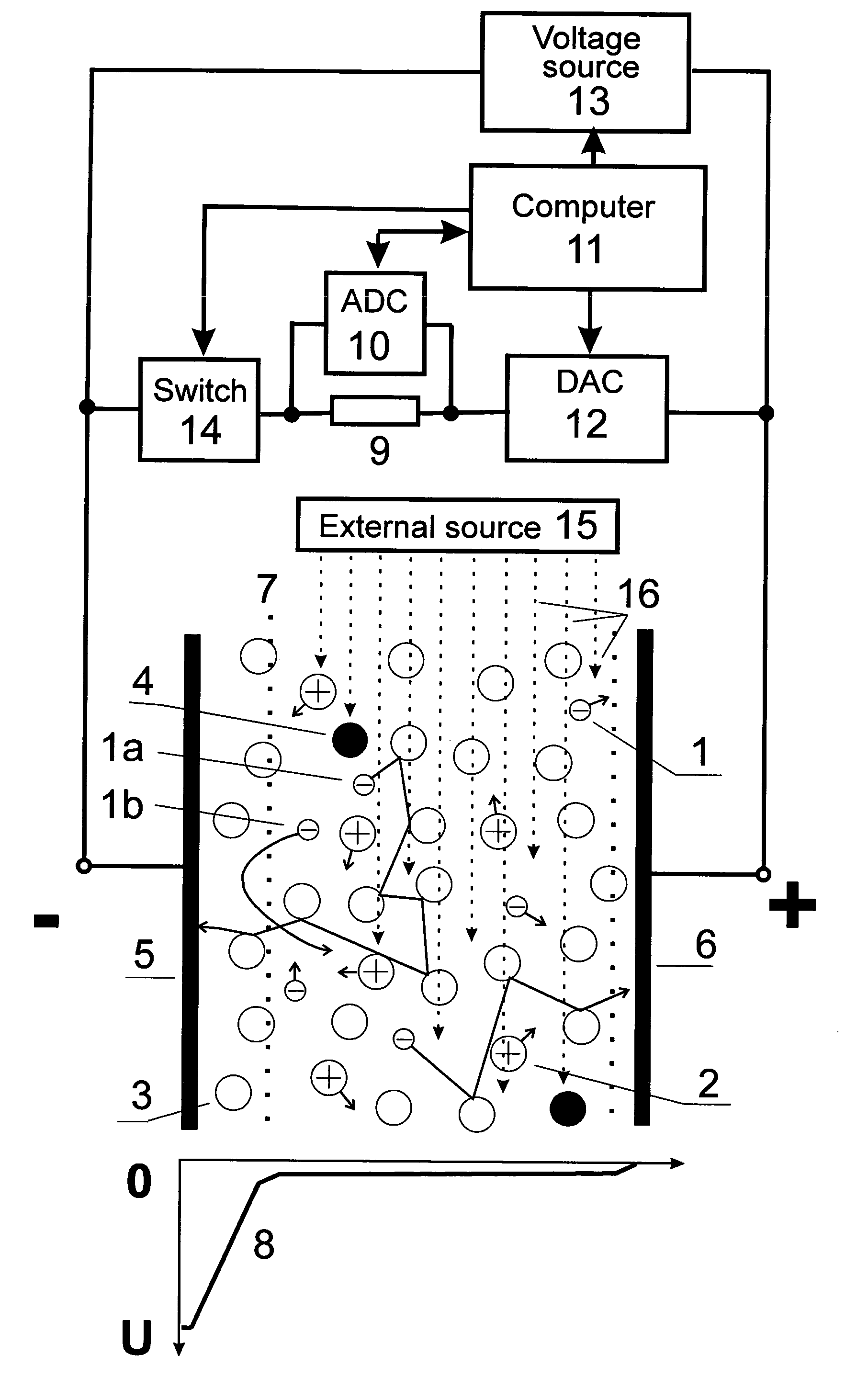 Gas analysis method and ionisation detector for carrying out said method