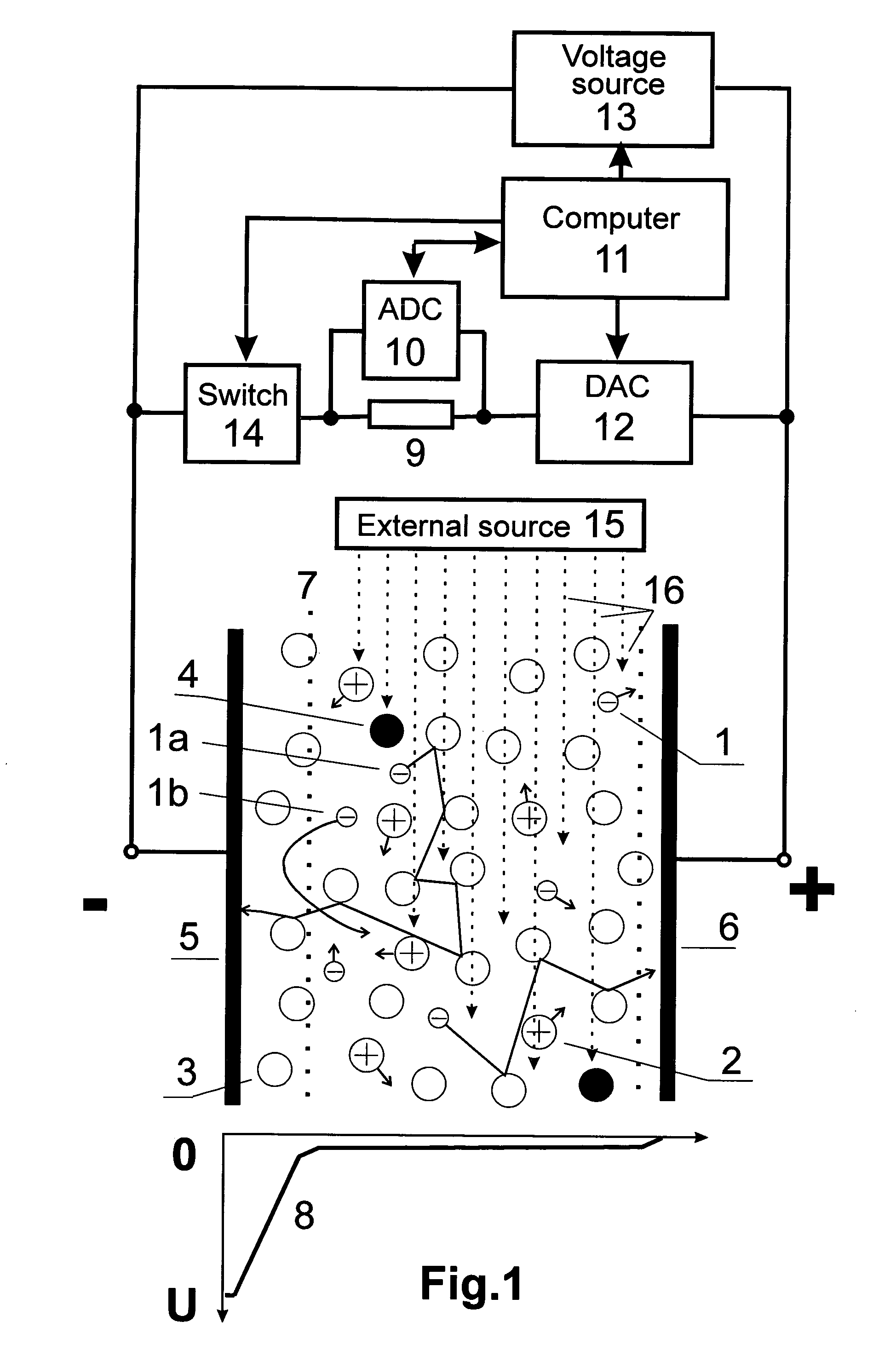 Gas analysis method and ionisation detector for carrying out said method