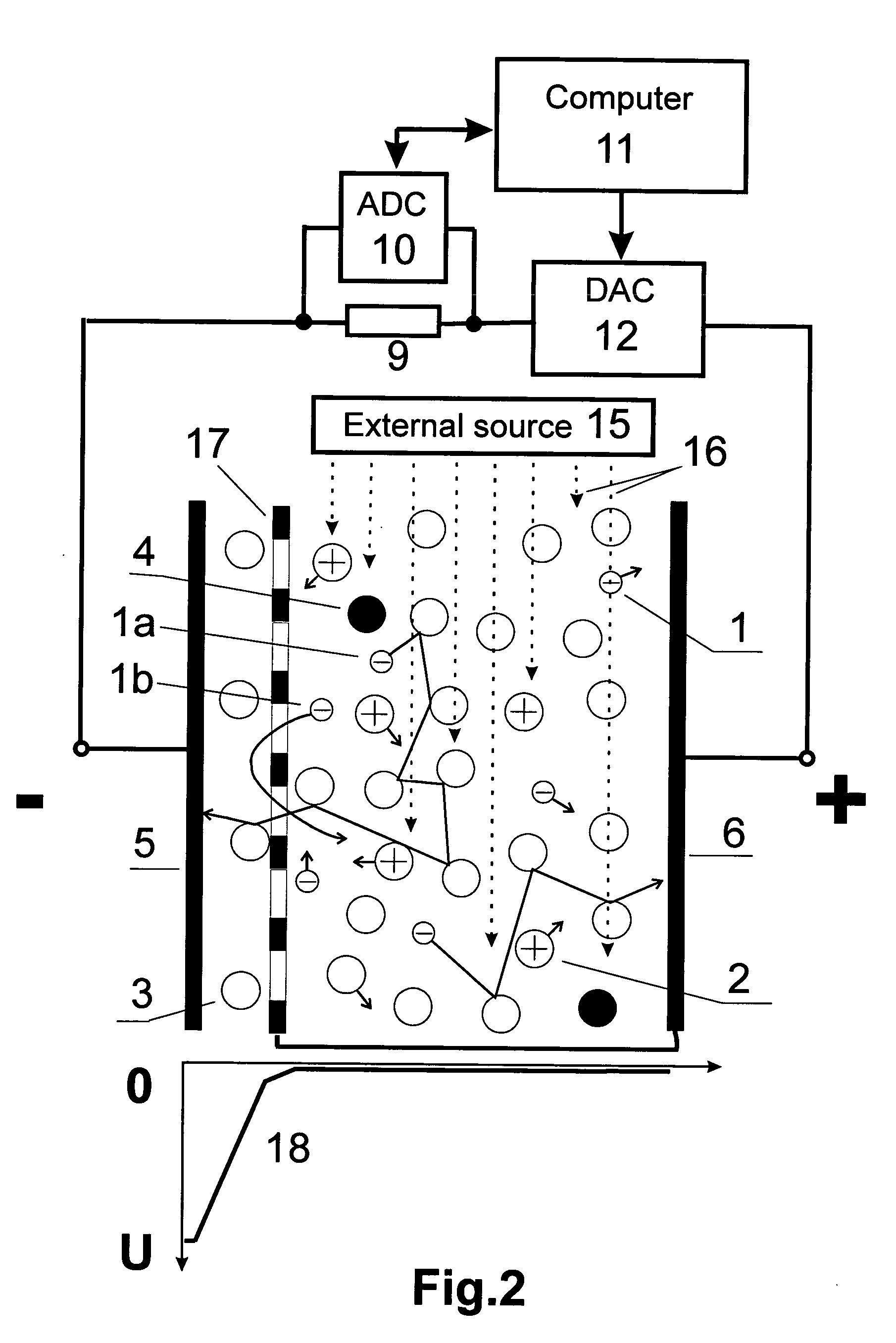 Gas analysis method and ionisation detector for carrying out said method