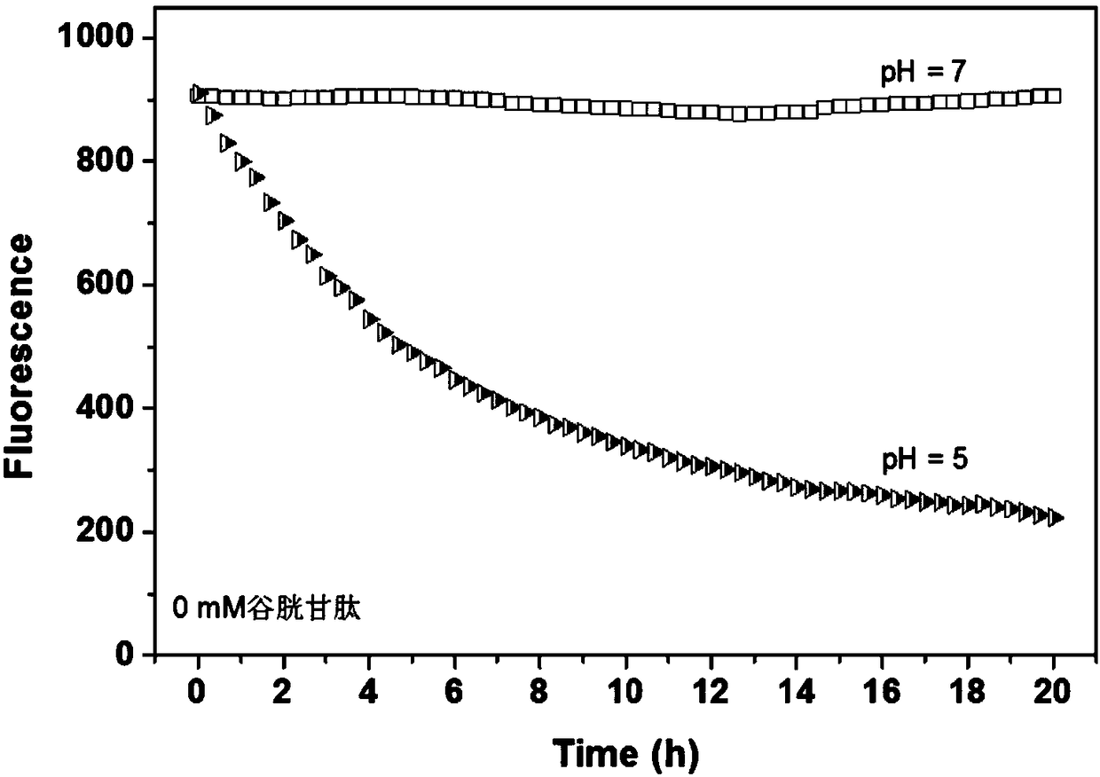 Tumor microenvironment dual-response drug controlled-release microcapsule based on natural polysaccharide and application thereof