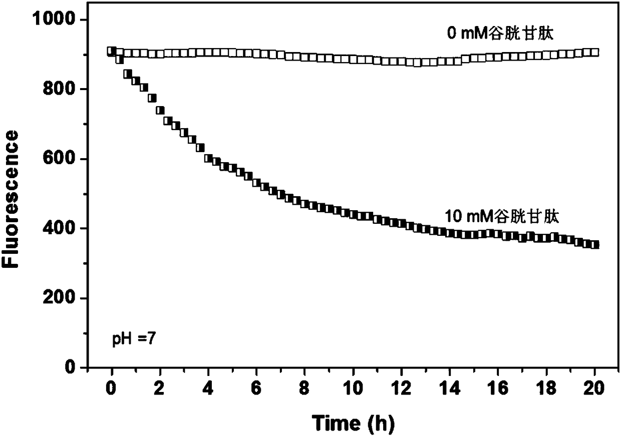 Tumor microenvironment dual-response drug controlled-release microcapsule based on natural polysaccharide and application thereof