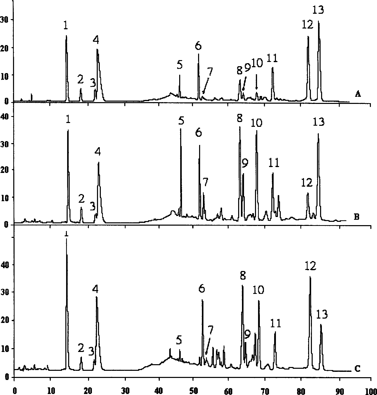 Senso-like efficient liquid-phase chromatograph finger print atlas identifying method