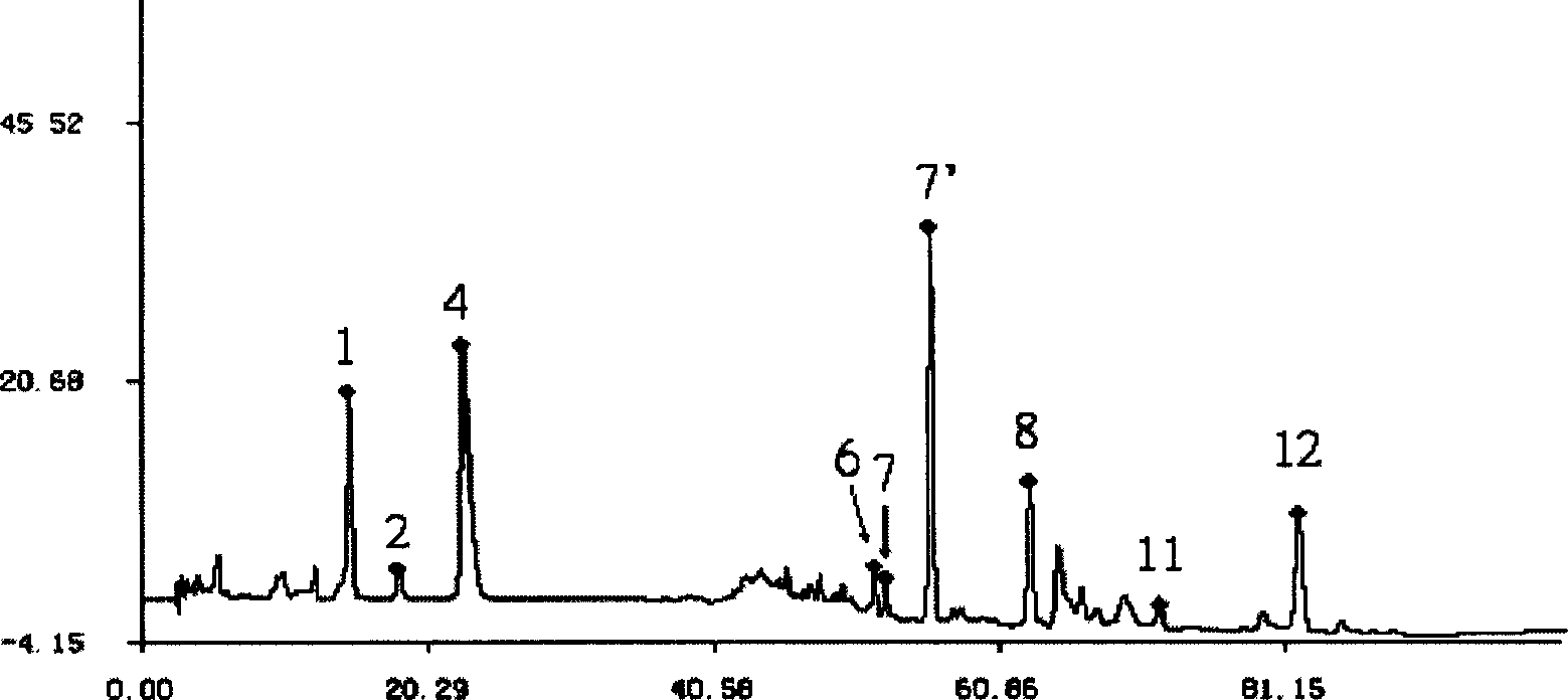 Senso-like efficient liquid-phase chromatograph finger print atlas identifying method