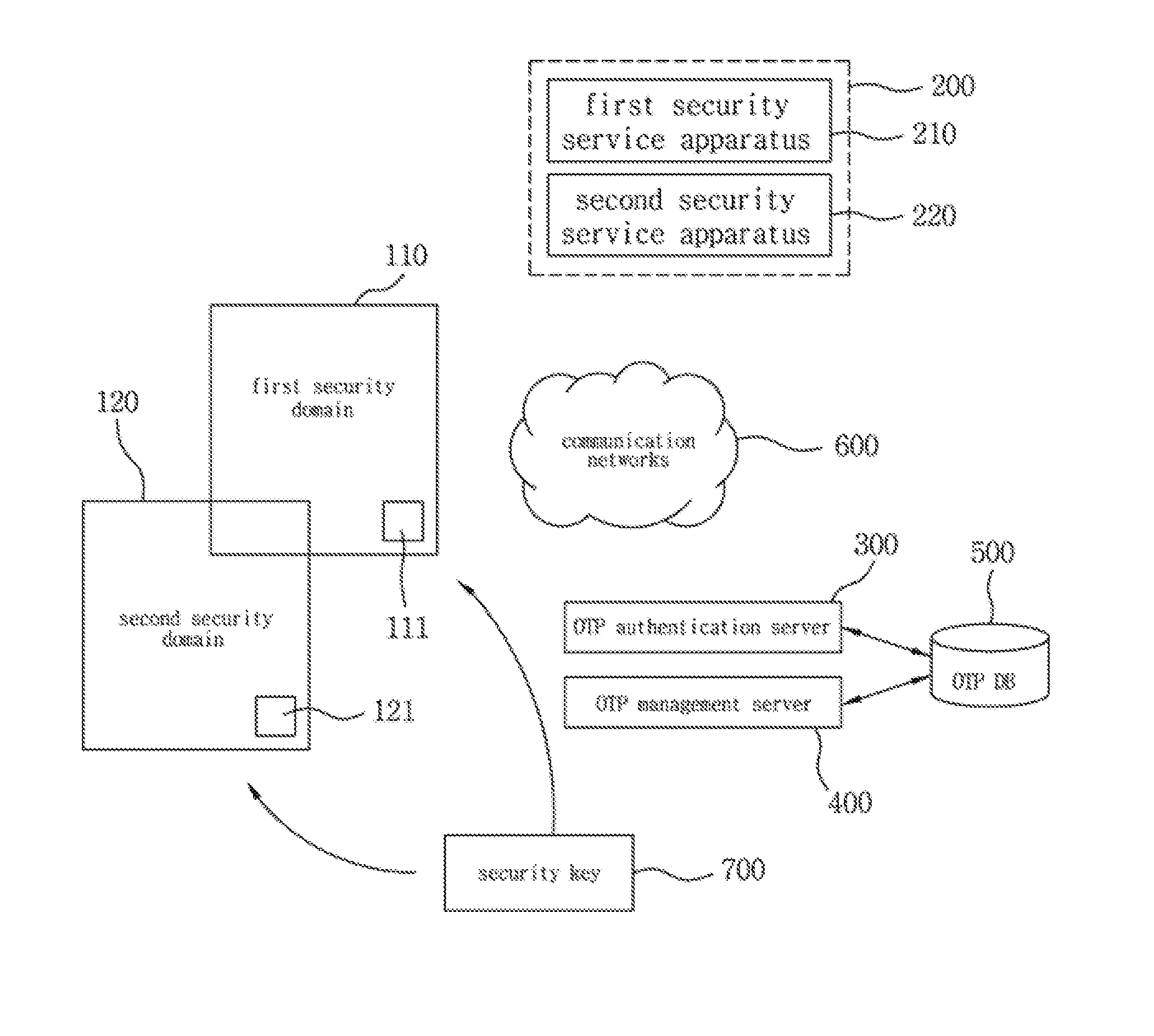 Security key using multi-otp, security service apparatus, security system