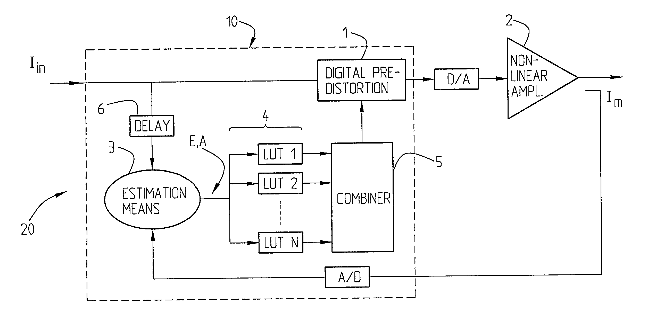 Arrangement and a method relating to signal predistortion