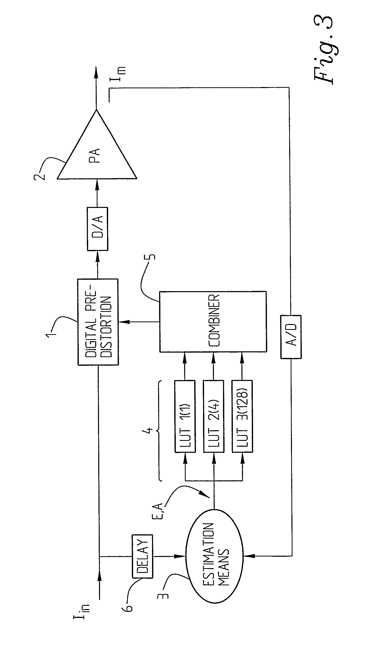 Arrangement and a method relating to signal predistortion