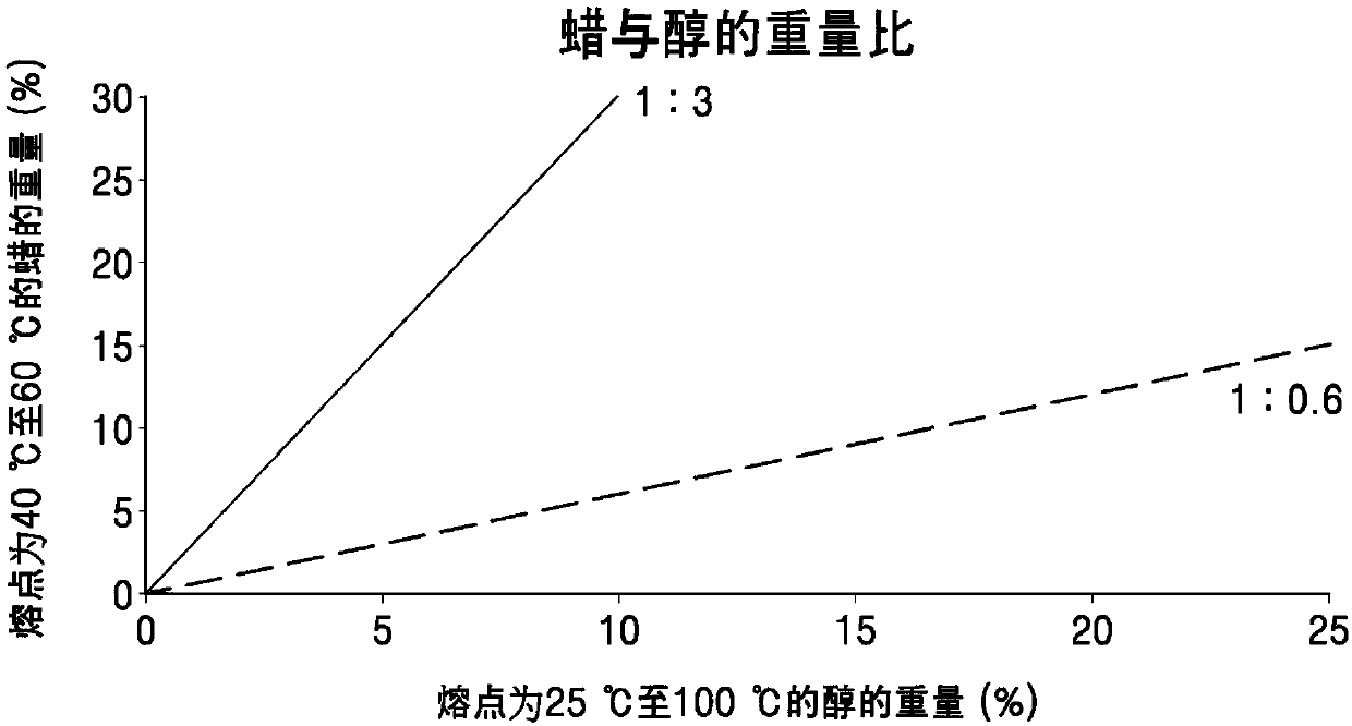 Topical composition comprising terbinafine with improved stability and preparation method thereof