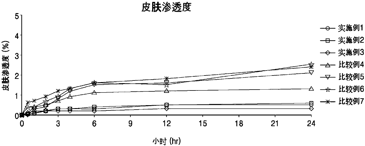 Topical composition comprising terbinafine with improved stability and preparation method thereof