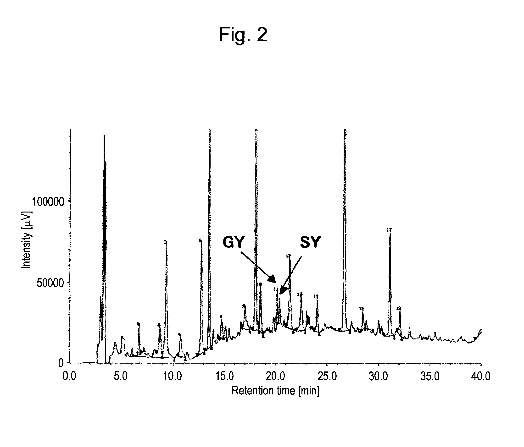 Soy sauce having hypotensive effects and method for producing the same