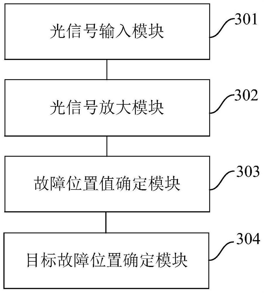 Power transmission line fault positioning method and system, electronic equipment and storage medium