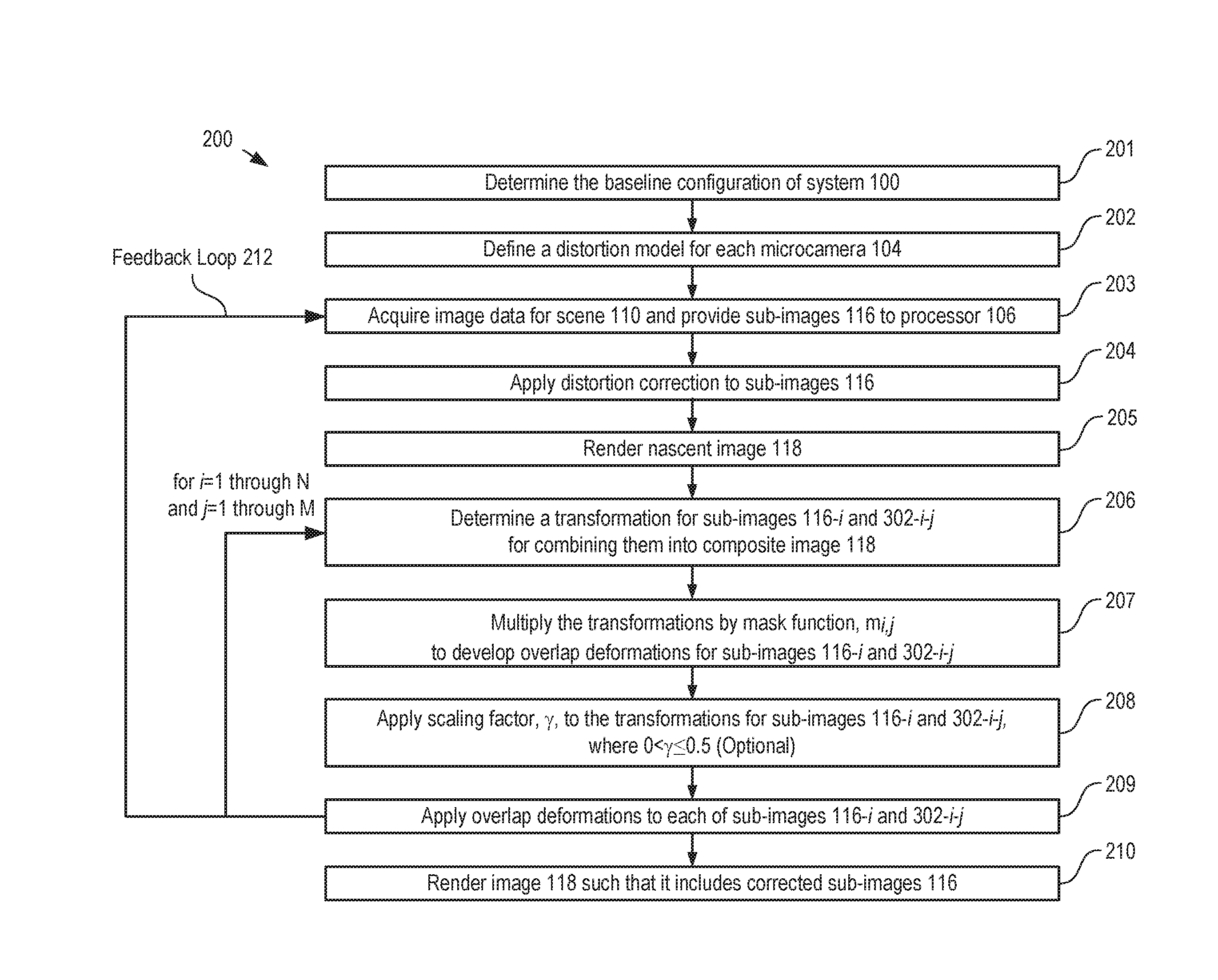 Method for combining multiple image fields