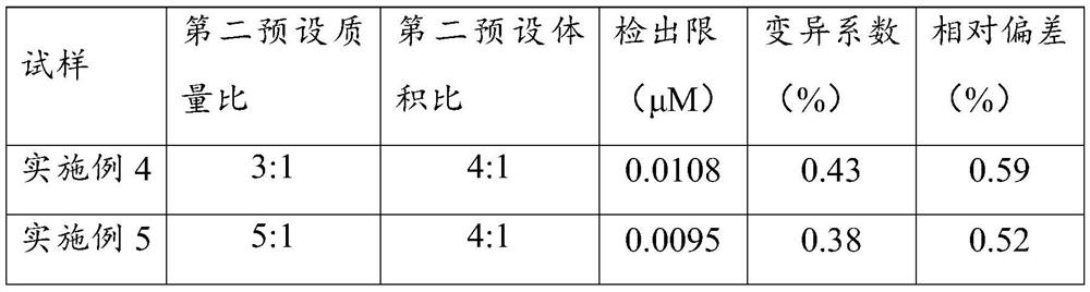 Outdoor water source heavy metal detection polymer preparation and preparation method thereof