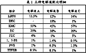 Lithium-rich manganese-based lithium ion battery high-voltage electrolyte additive, electrolyte, lithium battery and preparation method of lithium battery