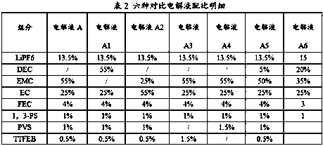 Lithium-rich manganese-based lithium ion battery high-voltage electrolyte additive, electrolyte, lithium battery and preparation method of lithium battery