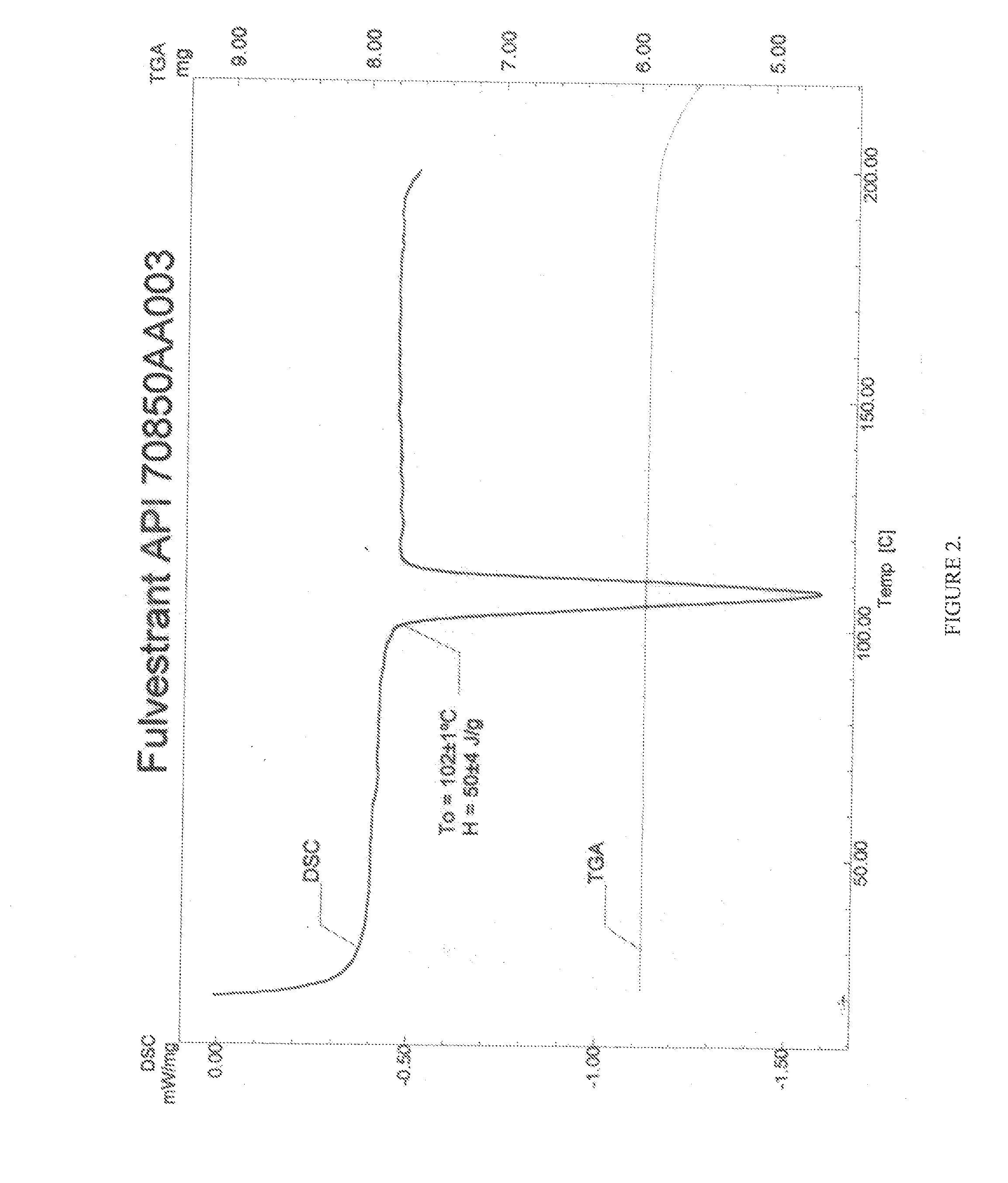 Pharmaceutical composition