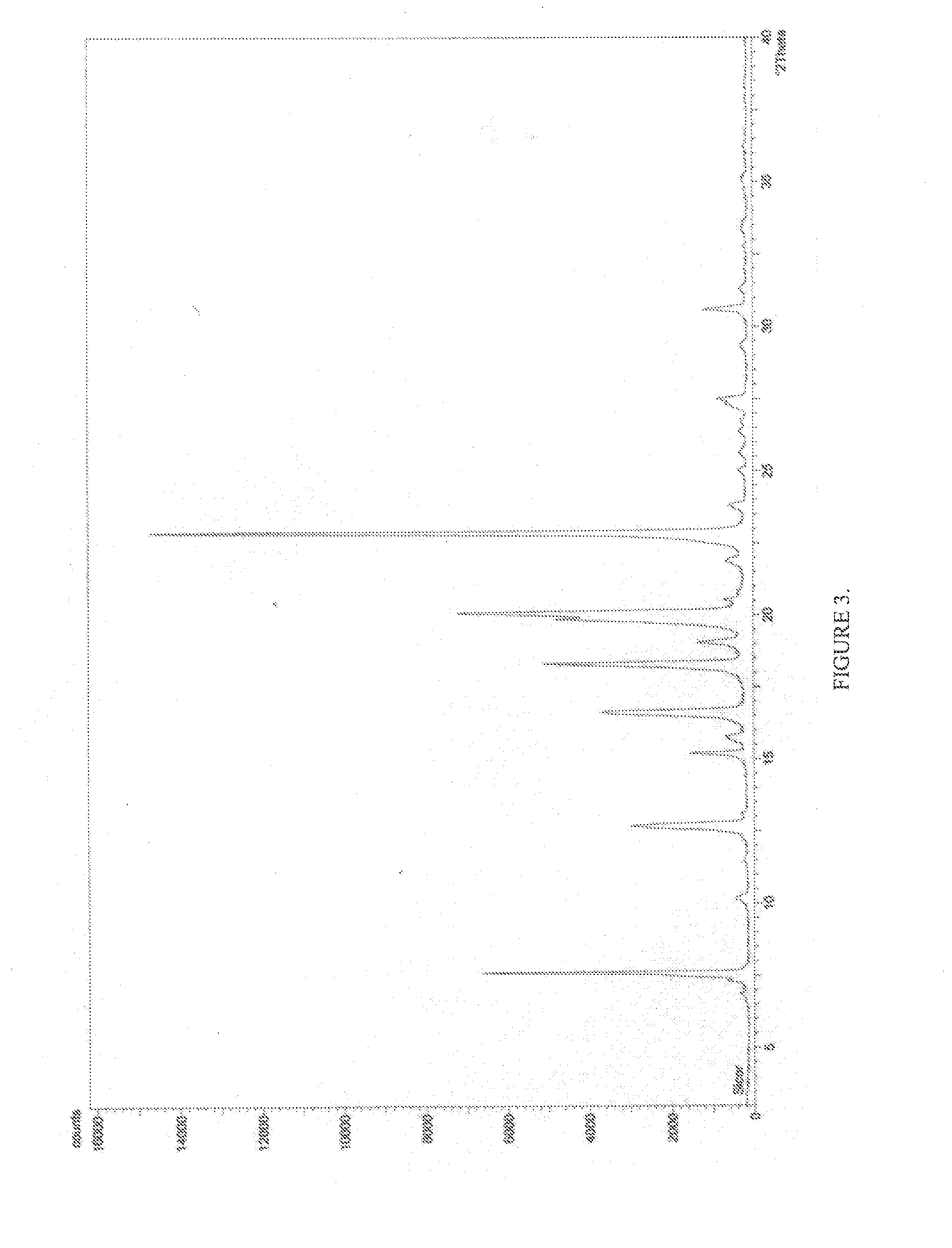 Pharmaceutical composition