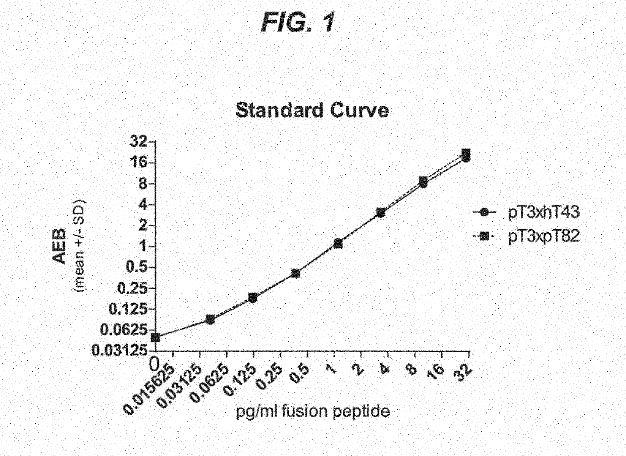 Assays to detect neurodegeneration