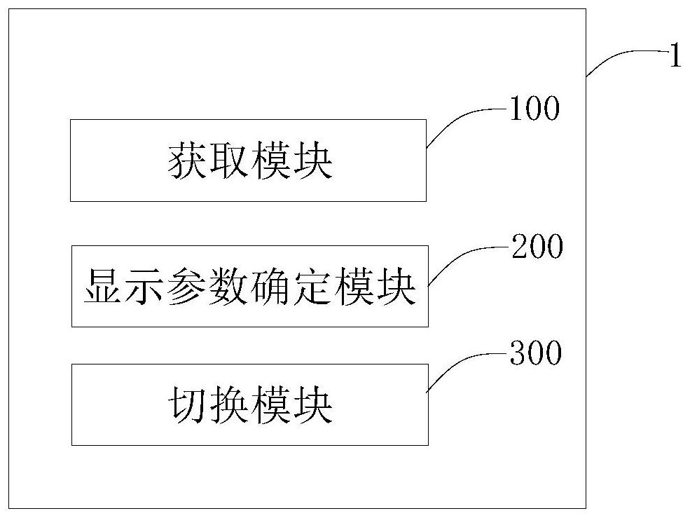 Welding machine screen display content switching method and device, welding machine