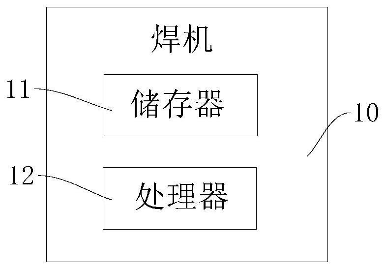 Welding machine screen display content switching method and device, welding machine