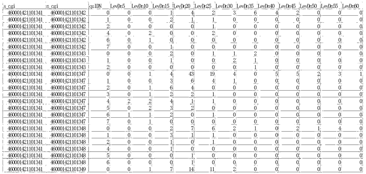 An intelligent handover analysis method and system based on gsm signaling data