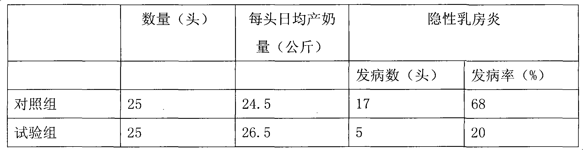 Traditional Chinese medicine feed for feeding cow