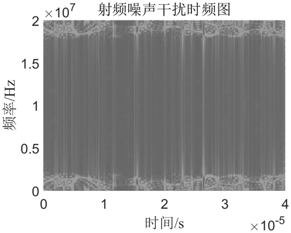 Radar active jamming identification method based on CWD and improved AlexNet