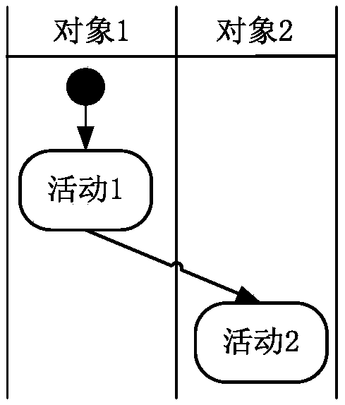 A conversion method from uml activity diagram to event-b model